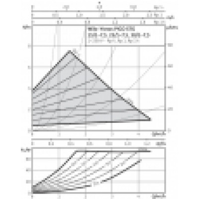 Насос циркуляционный Wilo Yonos PICO-STG 15/1-7,5-130 (4527505)